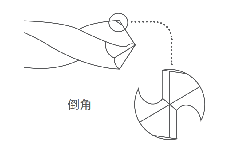 鉆頭磨刀機