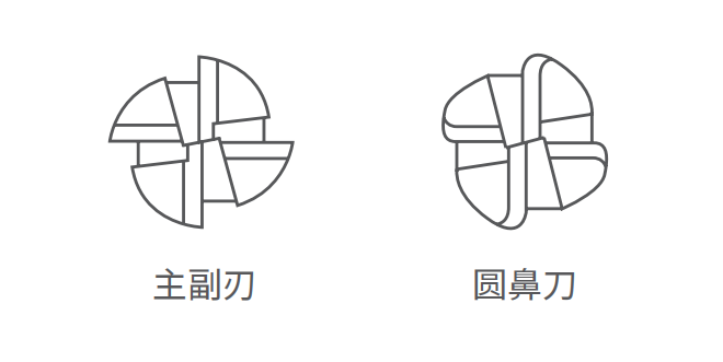 銑刀磨刀機